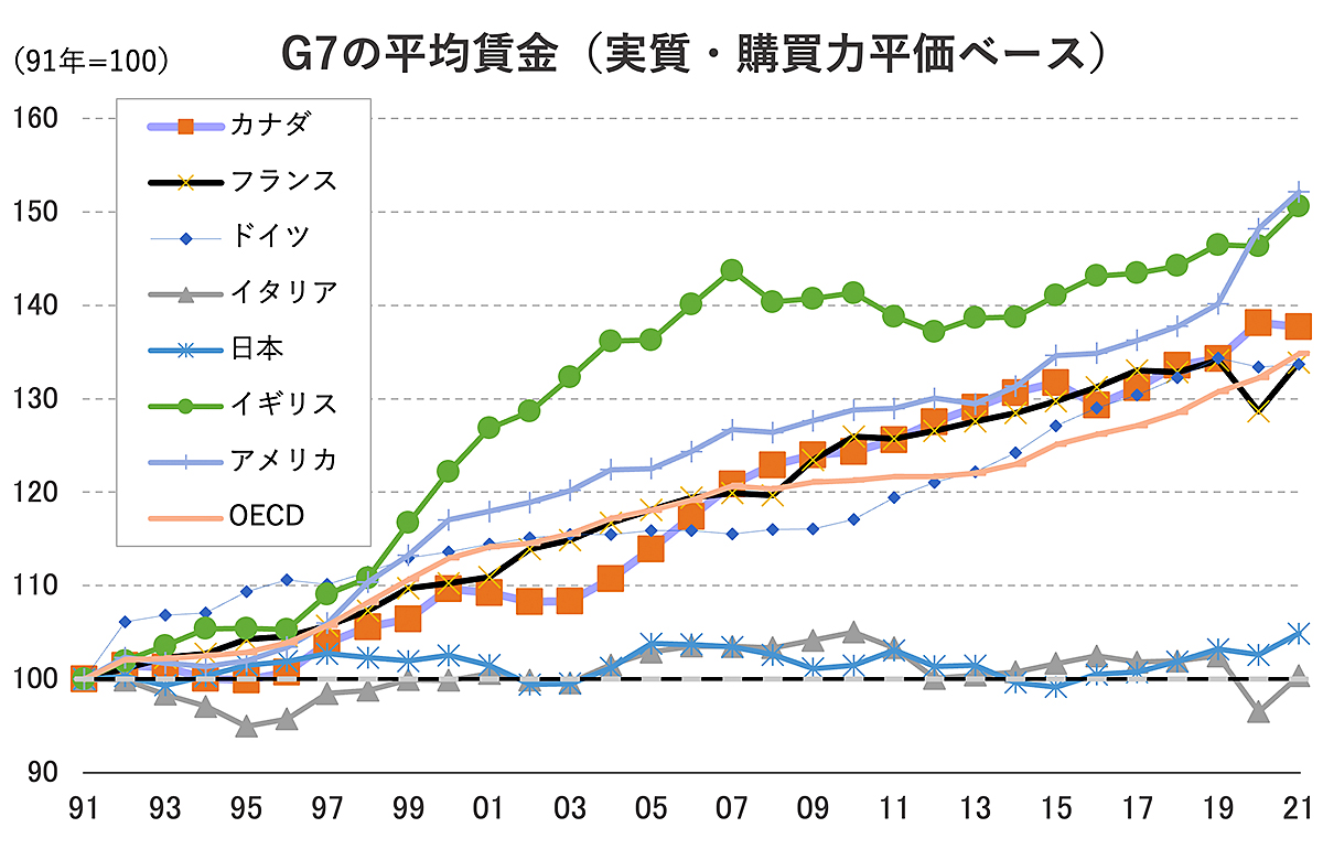 日本の株と不動産はなぜこんなに値上がりするのか。それは「半世紀ぶりの実質円安」だから… | Business Insider Japan