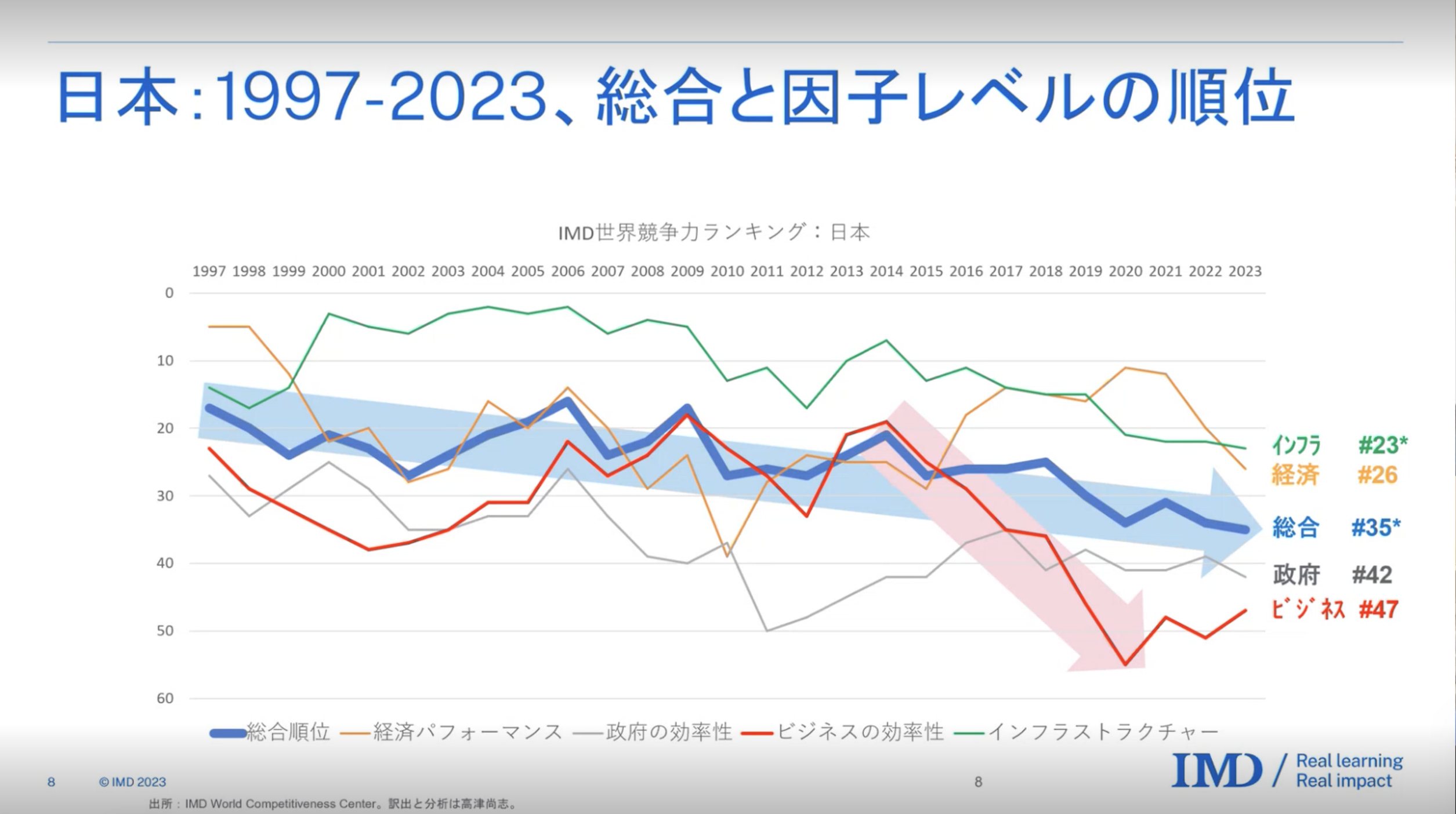 国の競争優位　上下 □要約≪国の競争優位（上）≫｜まつき