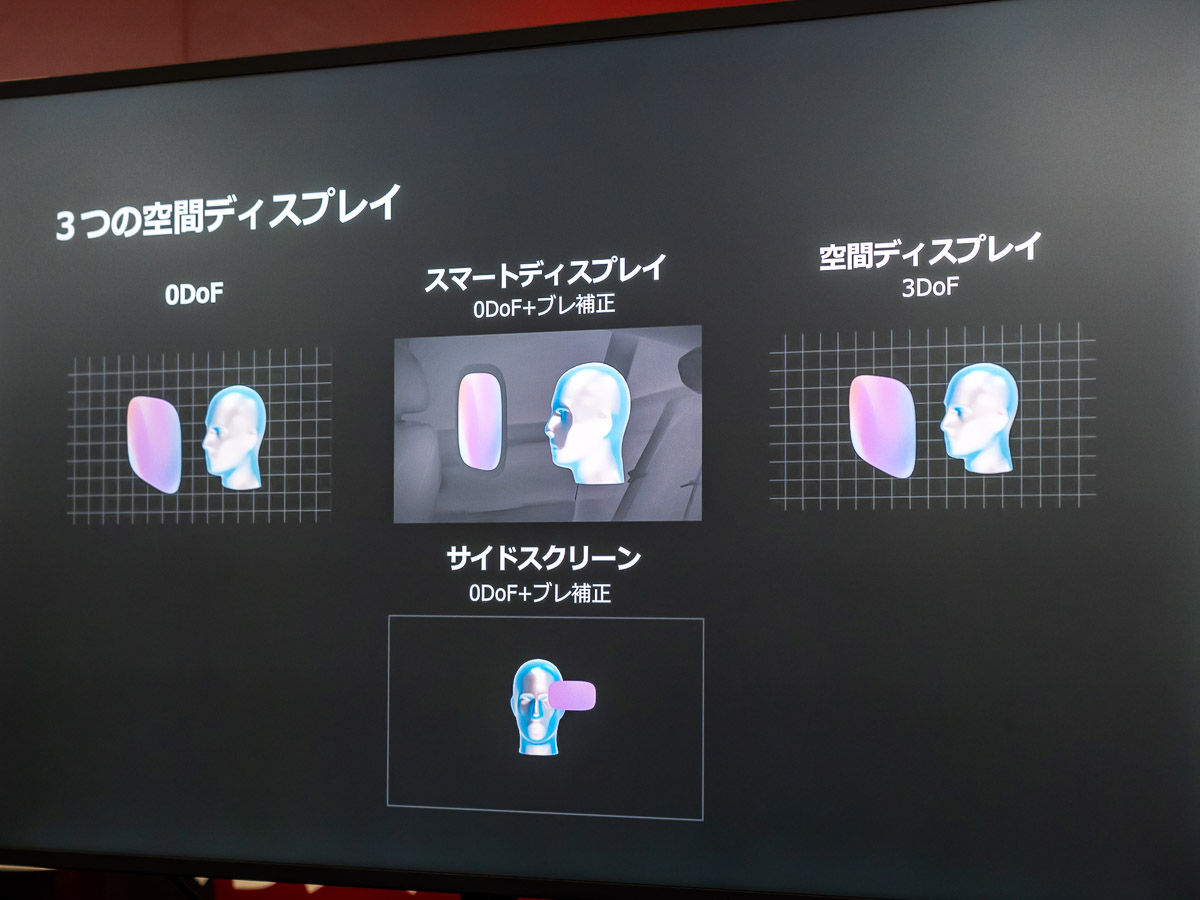 ARグラスで空間ディスプレイが使える「Xreal Beam」を体験