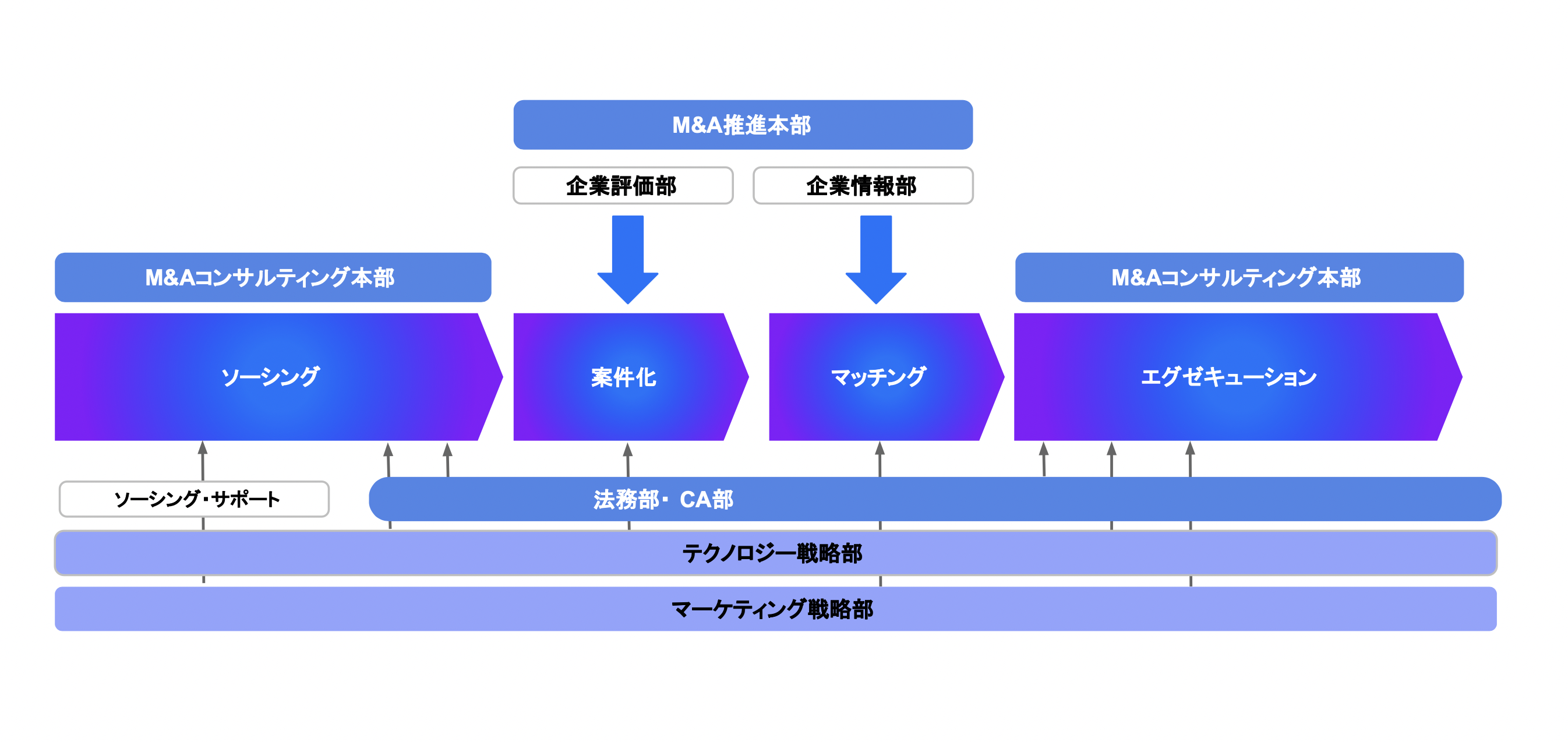 逆境を経て、なぜfundbookは過去最高売上を実現できたのか | Business Insider Japan