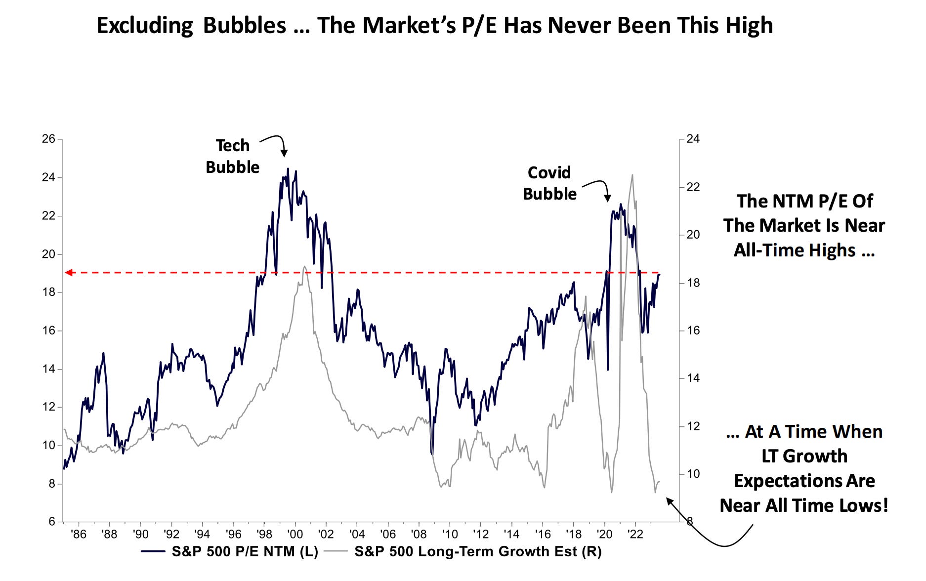 過去の大暴落を予言した弱気派の投資家が指摘…現在の市場は2021年11月との共通点が多い | Business Insider Japan
