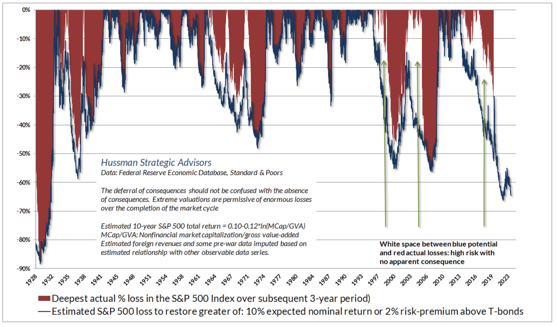 過去の大暴落を予言した弱気派の投資家が指摘…現在の市場は2021年11月との共通点が多い | Business Insider Japan