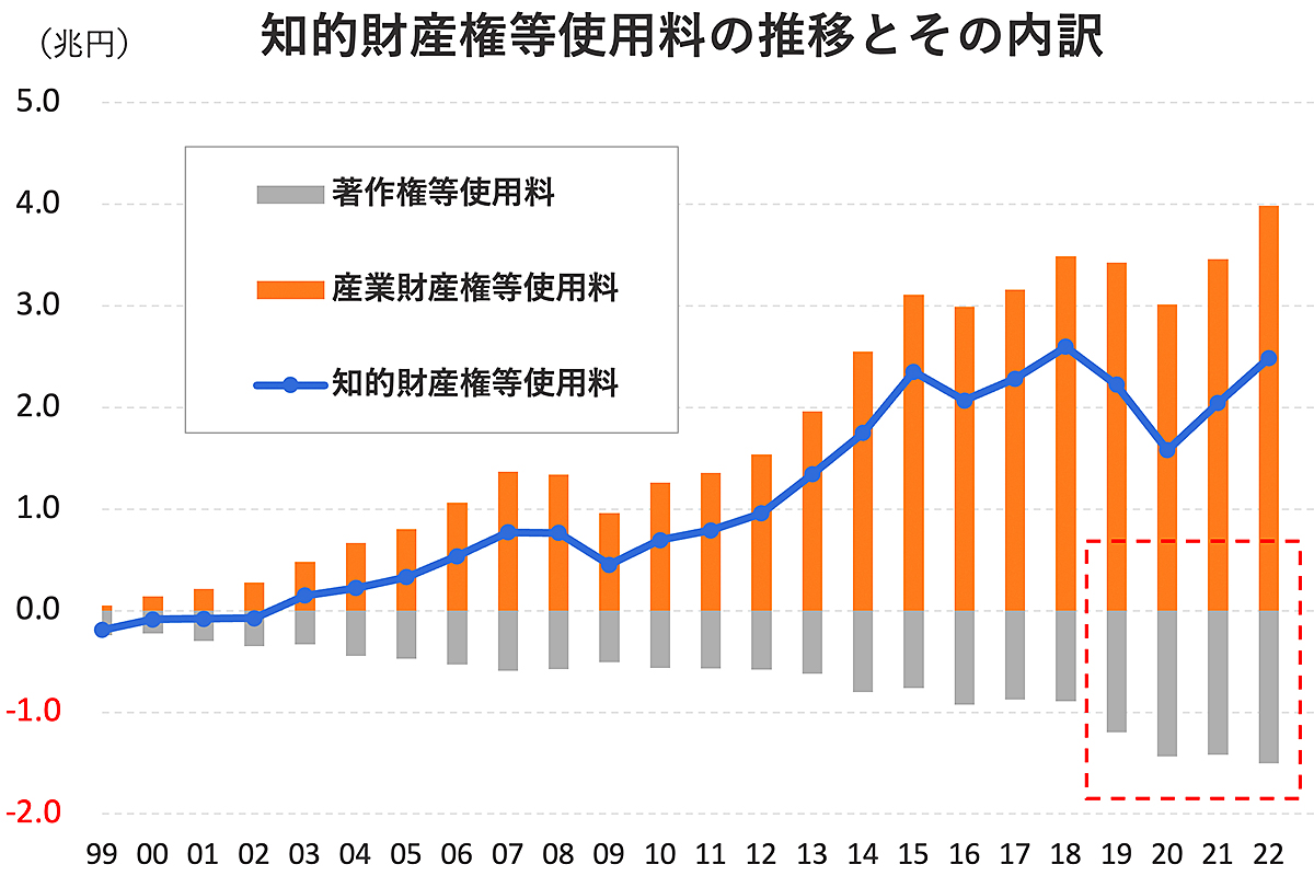 アマゾン プライム 会費 値上がり