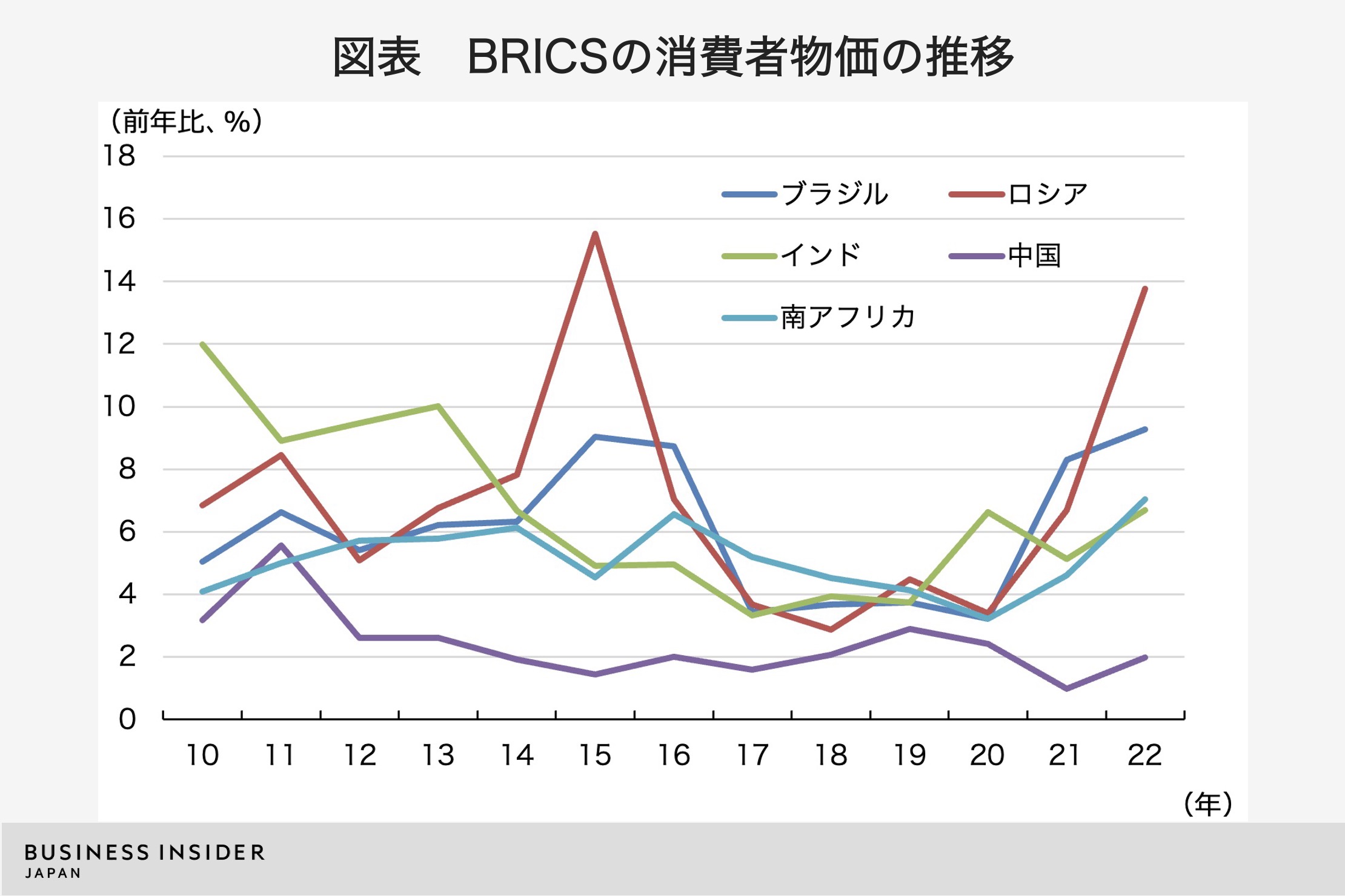 BRICS首脳会議「共通通貨は見送り」も「拡大は続ける」虚実の背景 | Business Insider Japan
