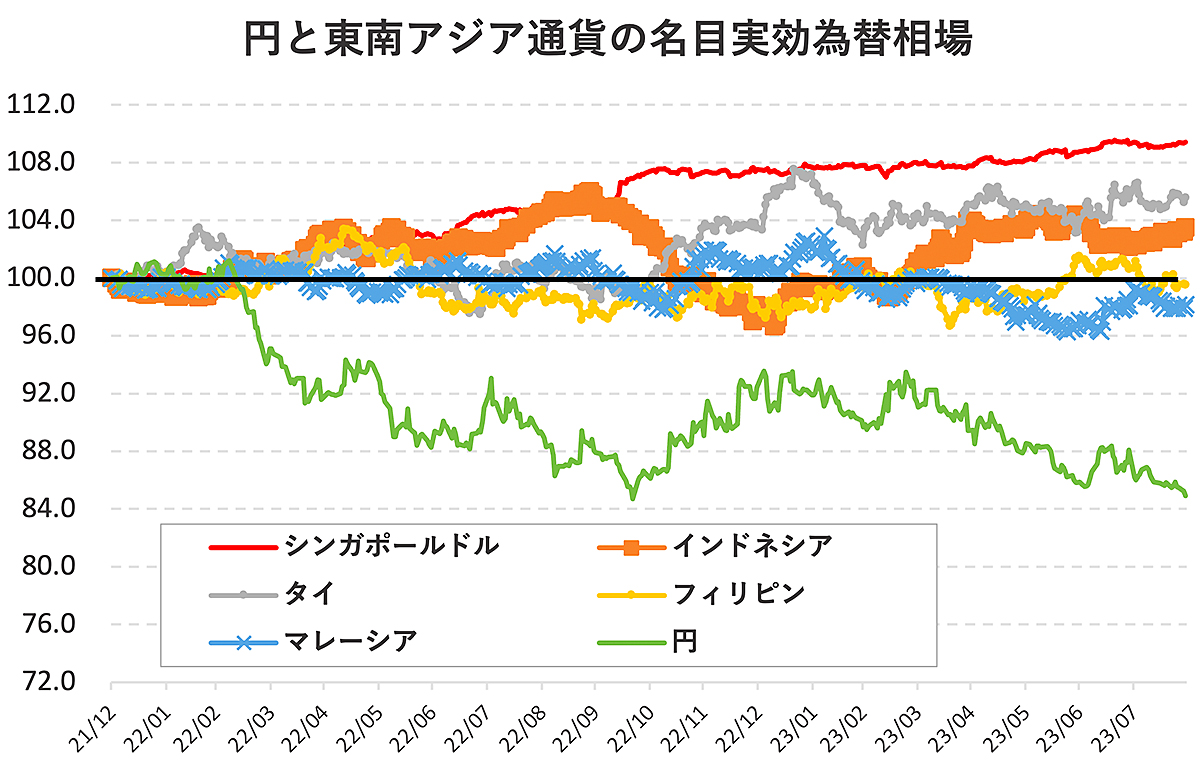 5年ぶりのシンガポール出張で金融専門家が痛感した日本円の「圧倒的弱さ」。購買力が戻る日は来るのか… | Business Insider Japan