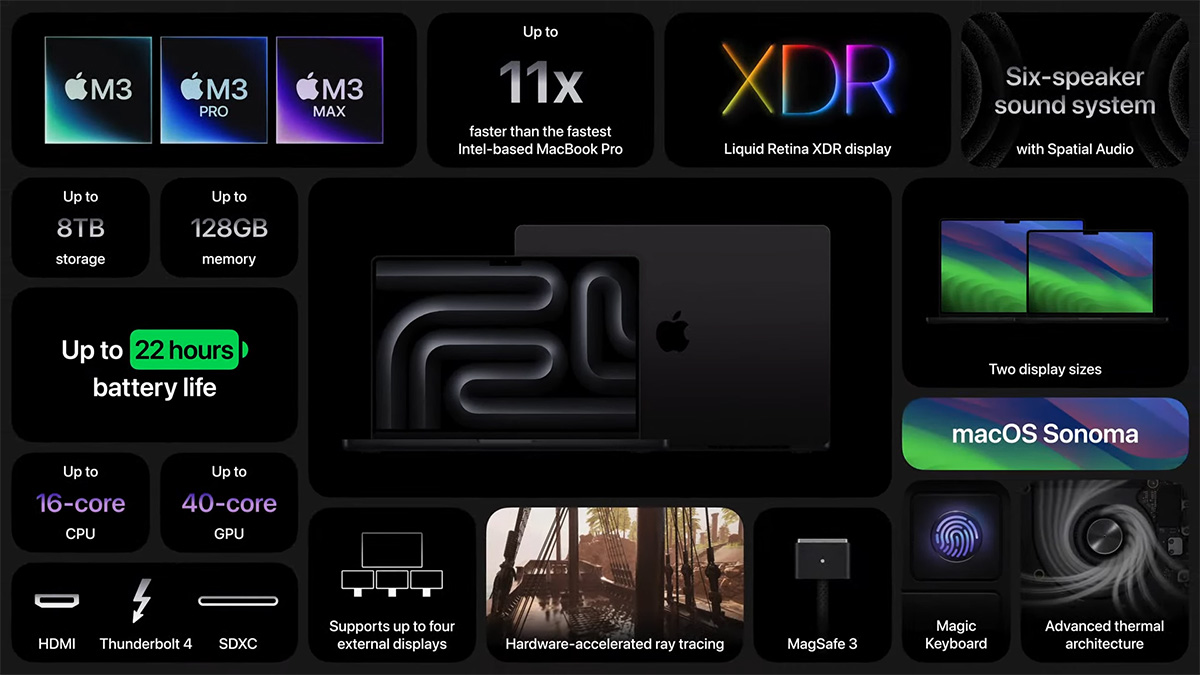 アップルの新しいM3シリーズ搭載「MacBook Pro」は誰にとって“買い”か 