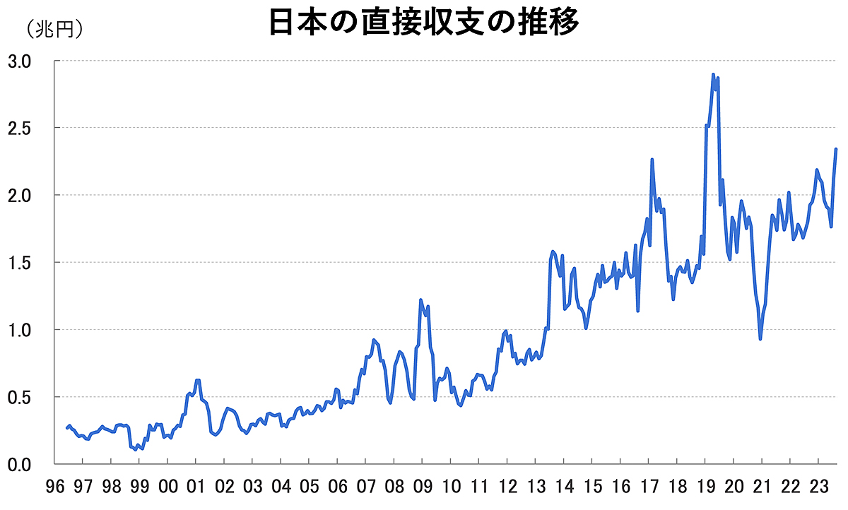 世界第3位に躍り出るドイツ経済、実は日本と同じ凋落への道を歩んでいるのかも | Business Insider Japan