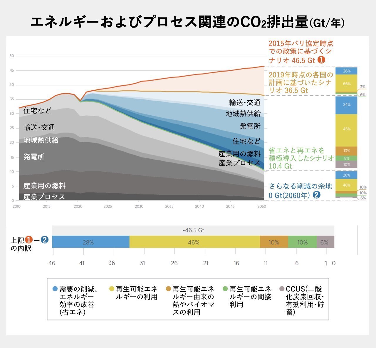 空気から二酸化炭素を直接回収」でCO2を減らす、いまDACが必要な理由