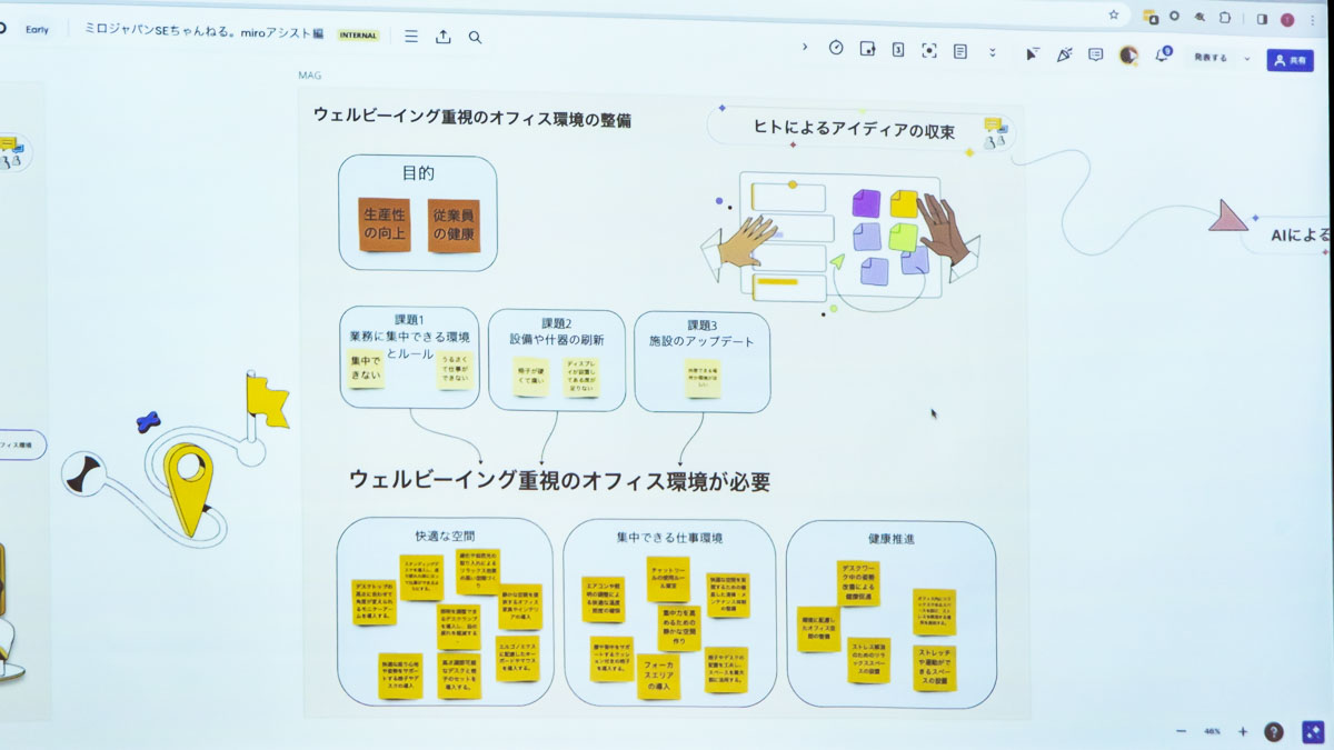 ホワイトボードアプリの「Miro」が生成AI新機能を発表。ブレストの