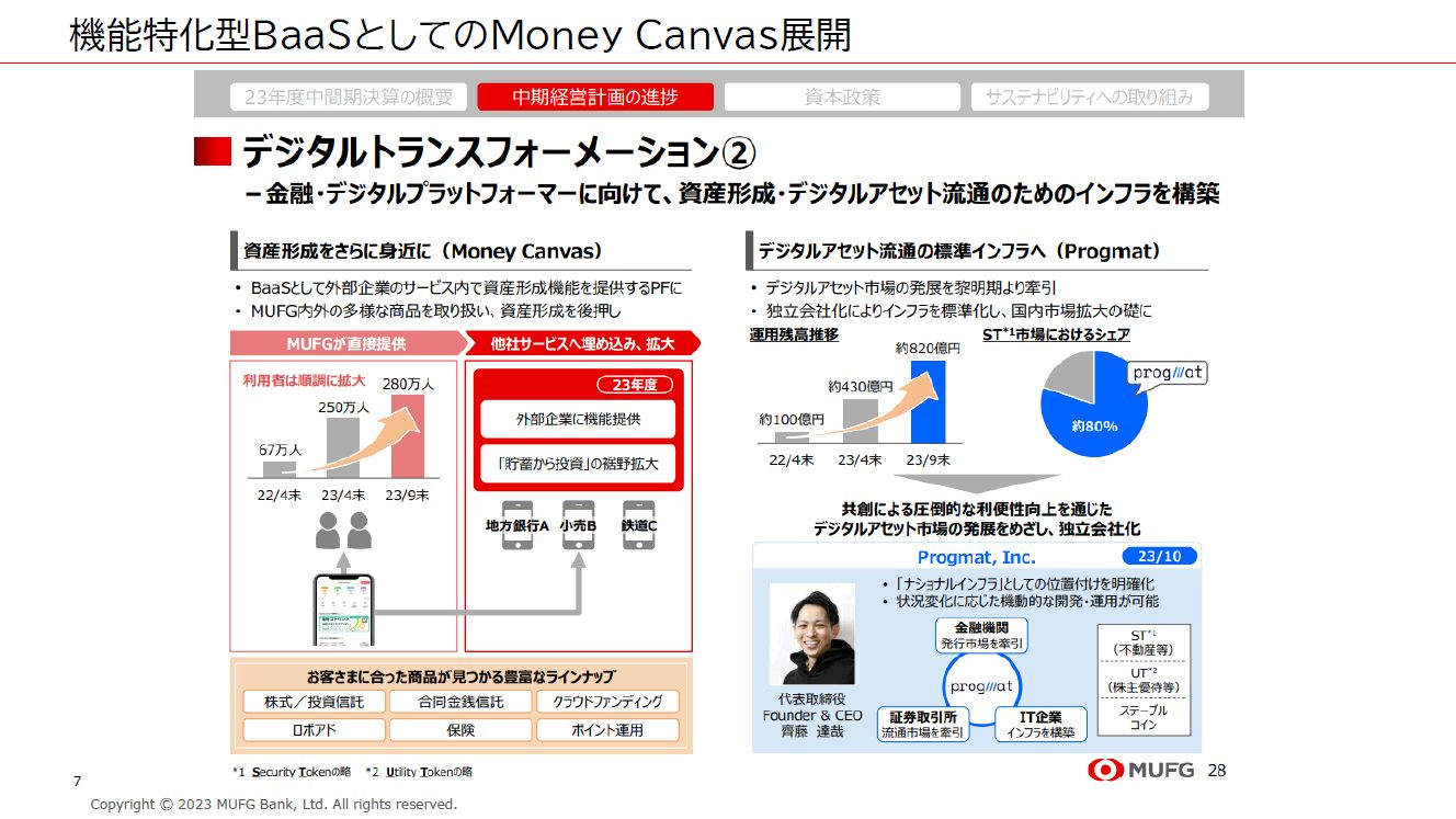三菱UFJが狙う「若い投資初心者層」戦略を聞く…「歩いトク！ for MUFG」でベンチャー協業 | Business Insider Japan