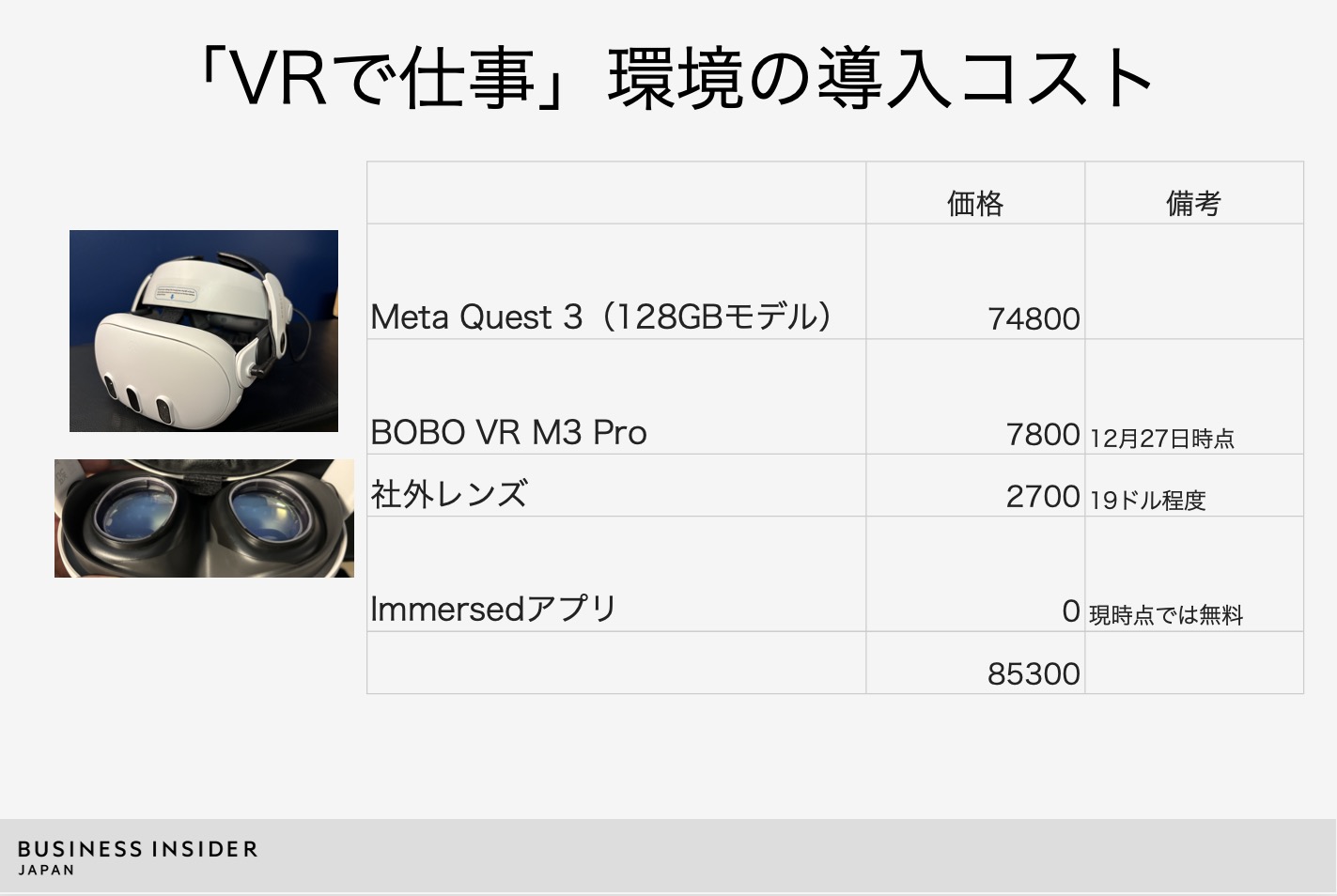 Quest 3を使って「VRで仕事をする」方法 2024年版…定番ツールからVR版