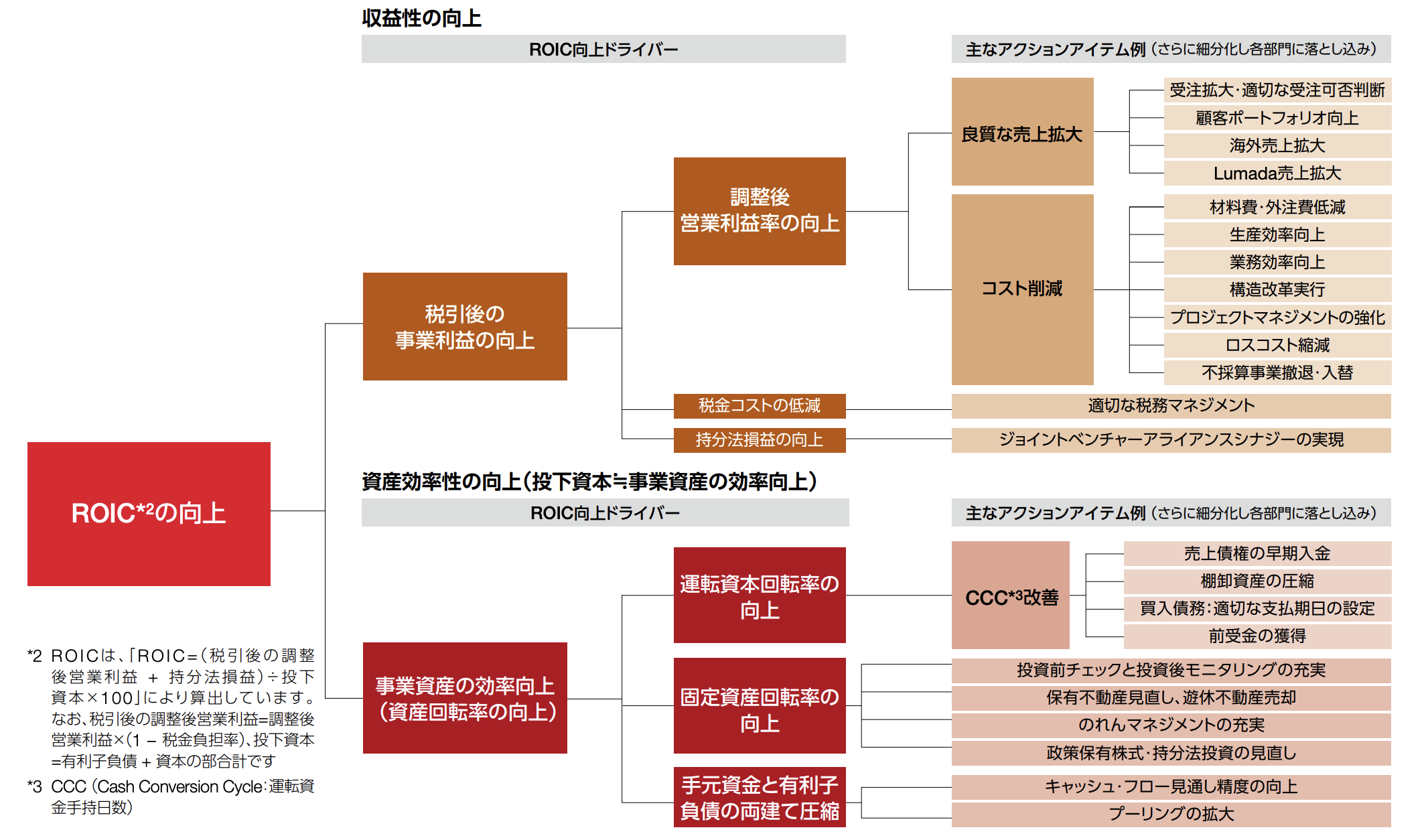 4月に迫る「四半期報告書の廃止」。企業が直面する「投資家の