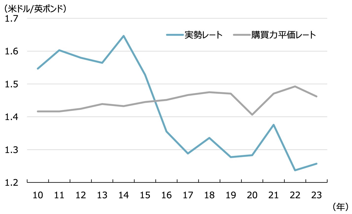 最低時給が2000円越えした「賃金上がりすぎ」イギリスで起こっていること | Business Insider Japan