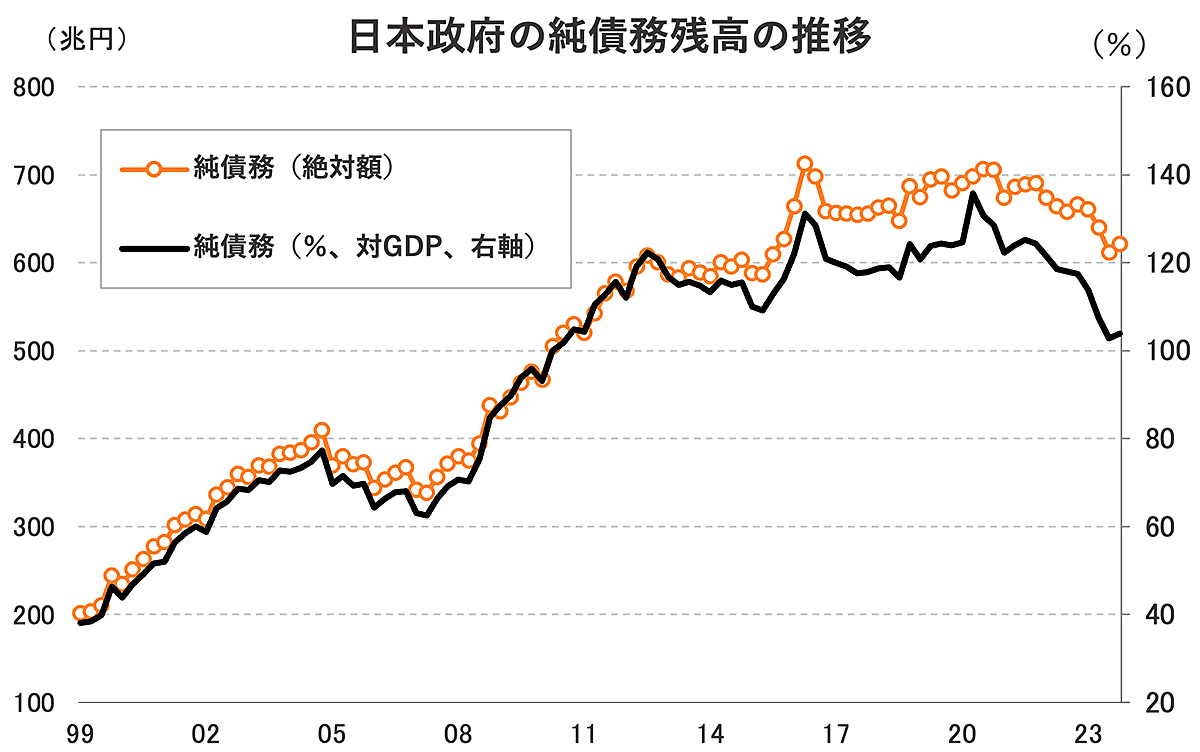 これは「インフレ税」の始まりなのか。実は減り出した日本の政府債務 | Business Insider Japan