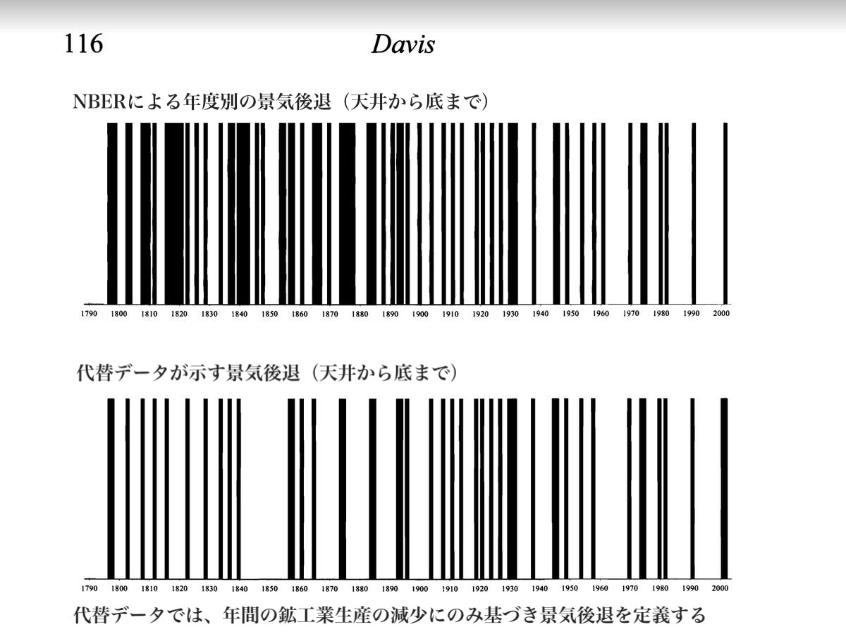 米国経済は、景気後退への「耐性」を強めているかもしれない。公式データが示すもの | Business Insider Japan