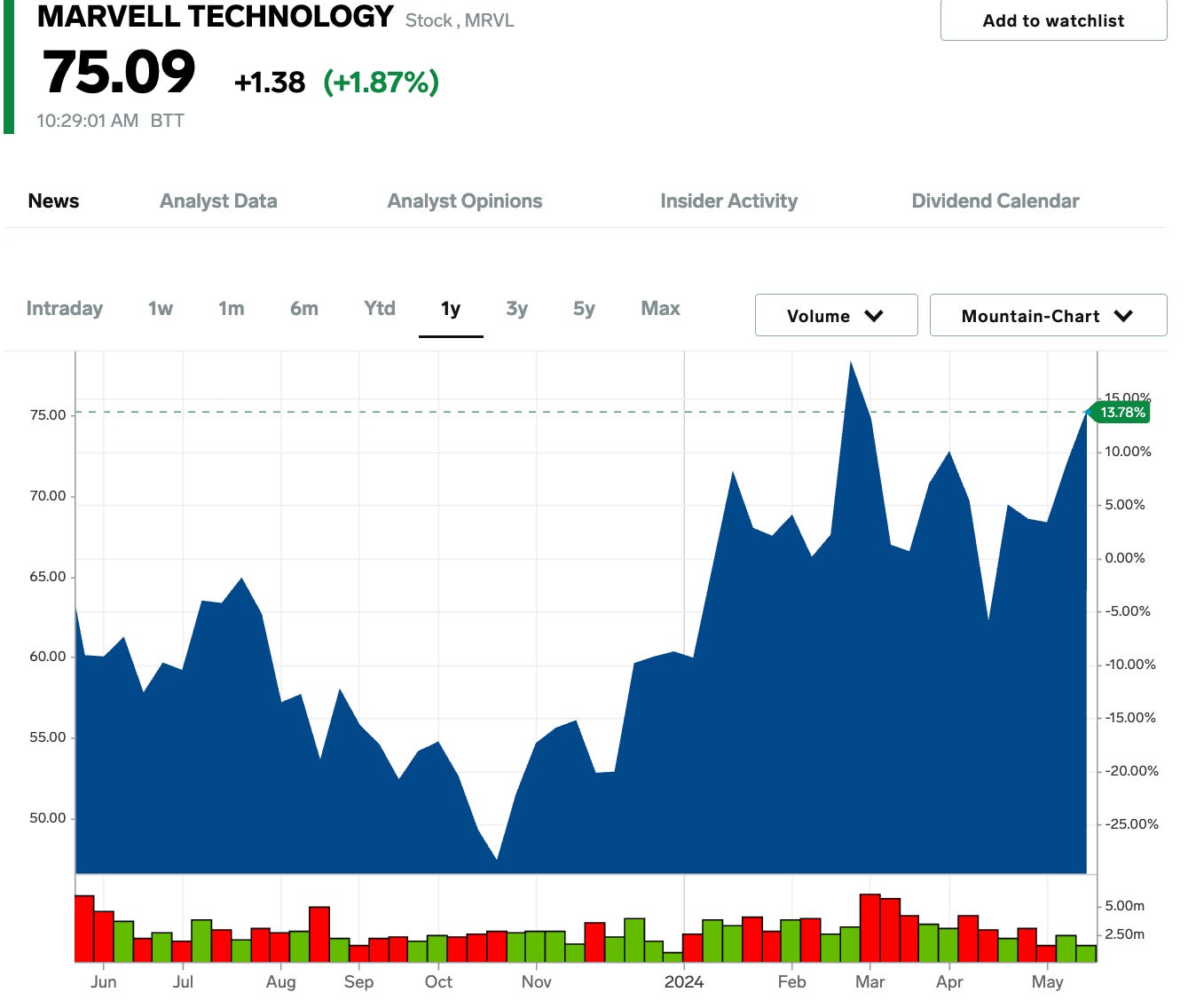 Ai 関連 ファンド 比較 (98) 사진