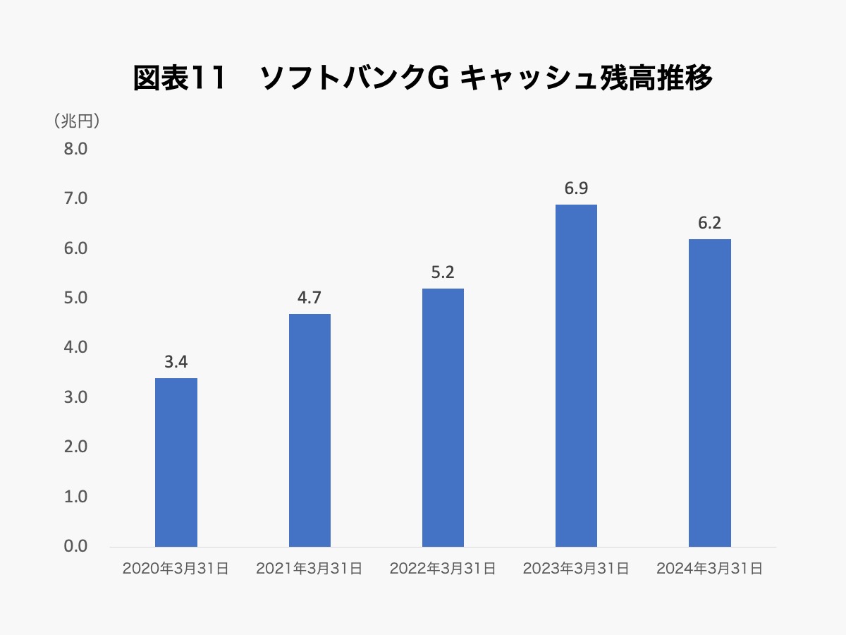 ソフトバンクグループ、その中心はアームのAI投資へ。P/Lだけでは見誤る「すごい決算」の中身 | Business Insider Japan