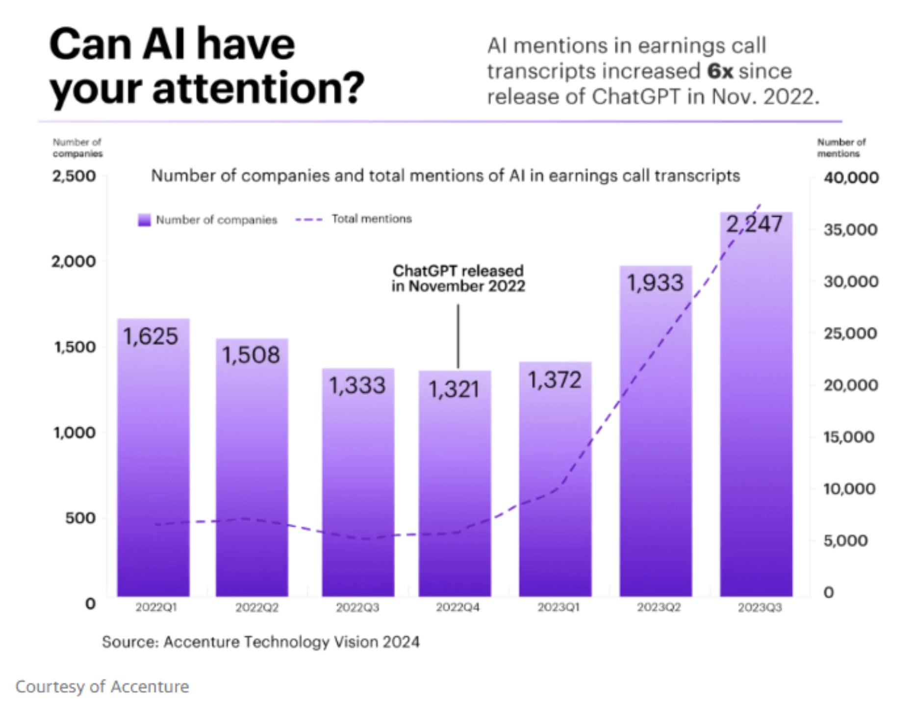 現在の株式市況とドットコムバブルの2つの類似性、そしてAI銘柄の上昇を阻害する4つの要因とは？ | Business Insider Japan