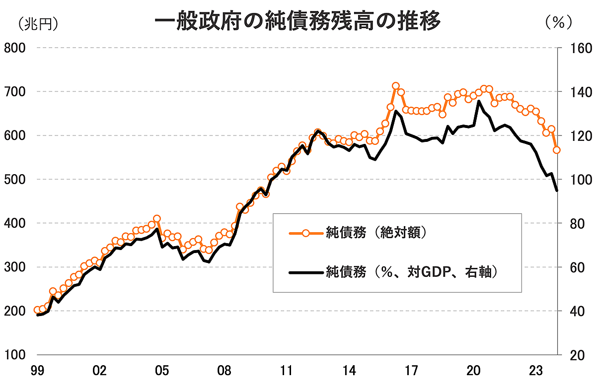 「インフレ税」はやっぱり進んでいる。政府債務の圧縮に勢いが…… | Business Insider Japan