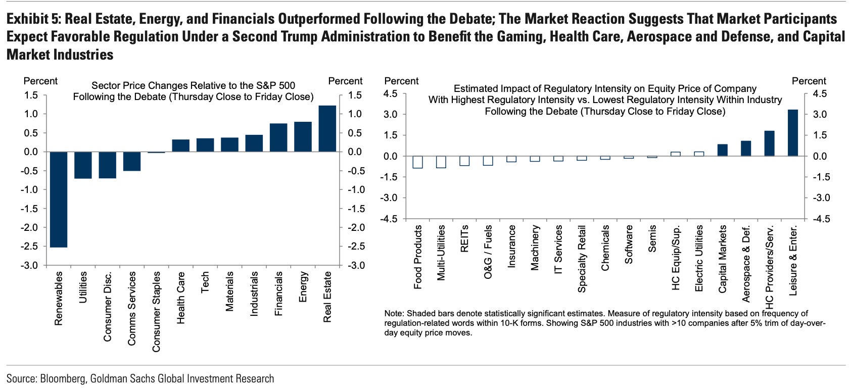 トランプ相場：再選は株式、債券、コモディティにどのような影響を与えるのか？ | Business Insider Japan