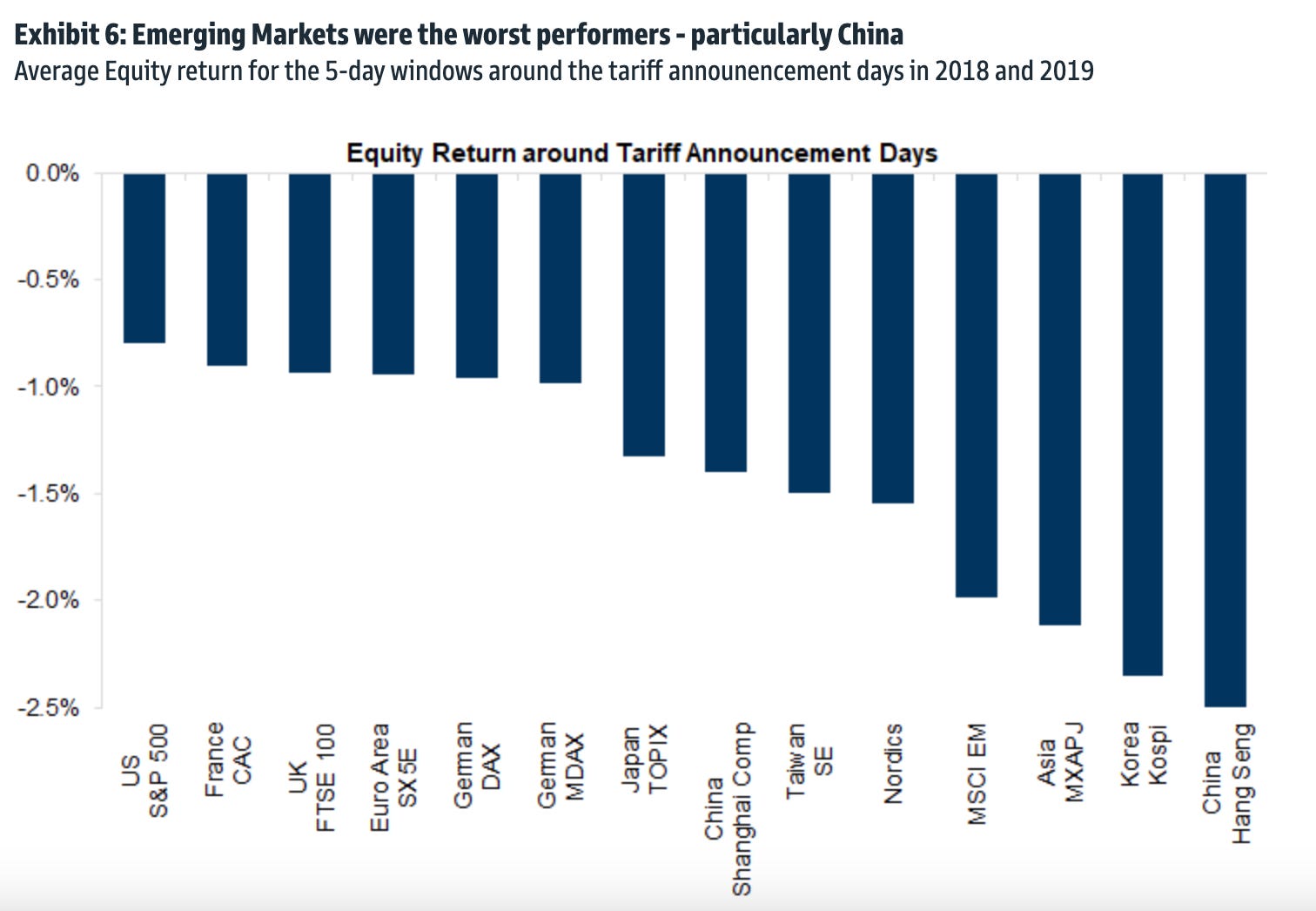 トランプ相場：再選は株式、債券、コモディティにどのような影響を与えるのか？ | Business Insider Japan