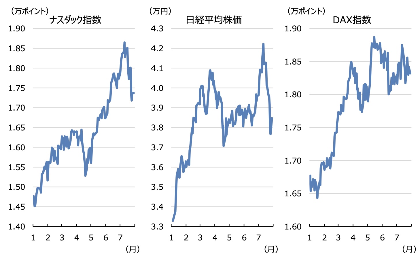 ドイツ経済が示す「インフレボーナス」の賞味期限。過大評価された企業を“巻き戻し”が襲う | Business Insider Japan