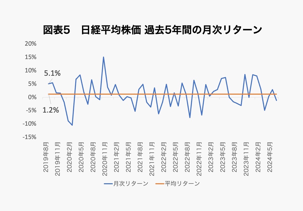 株式市場の下落に備えて、「ベータ（β）」で身を守る方法。会計とファイナンスの観点から解説 | Business Insider Japan