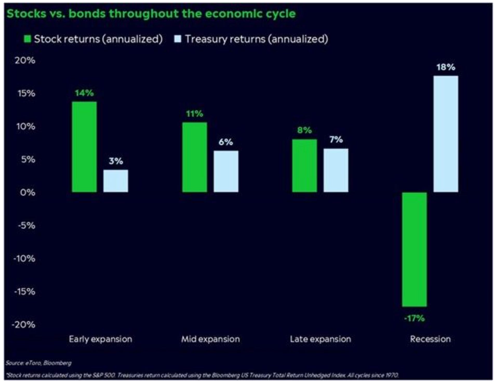 FRBの金利引下げ前に株価が20％下落する可能性を歴史が明らかに | Business Insider Japan