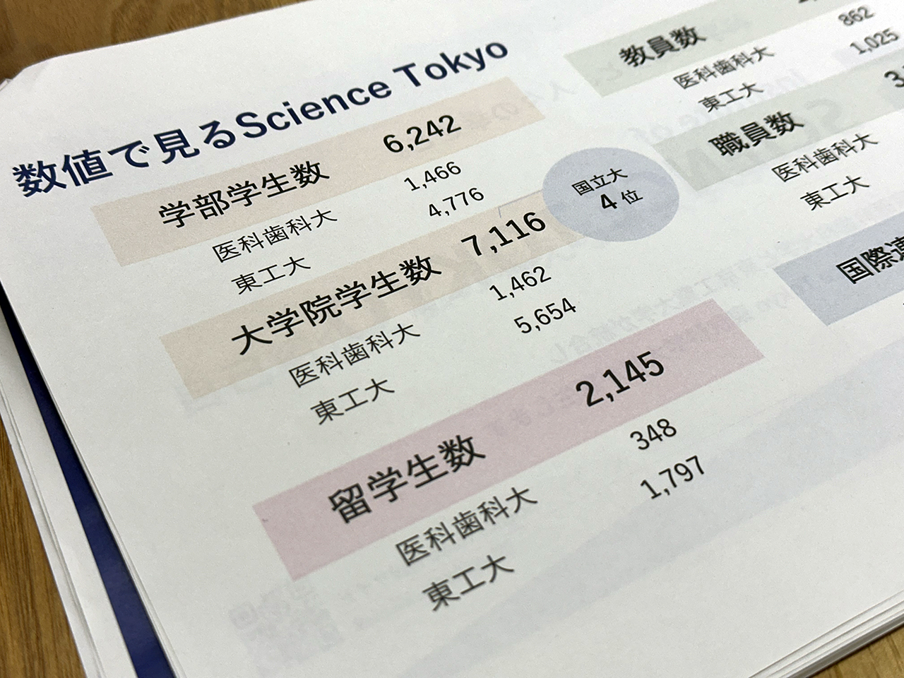 東京科学大学｣始動秒読み。東工大・医科歯科大の統合、一区切りへ