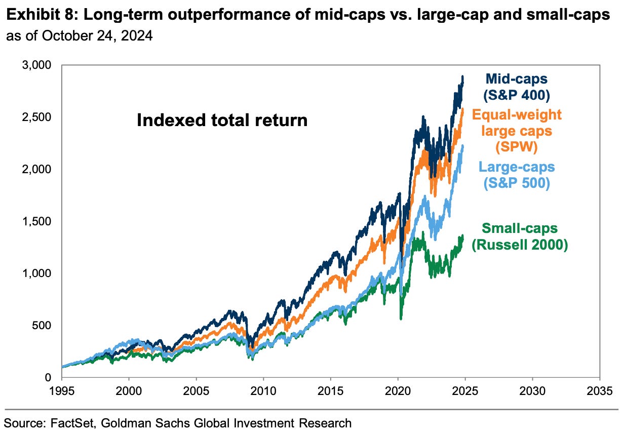 S&P500低迷を予測したゴールドマン・サックスが注目する4つのチャート | Business Insider Japan