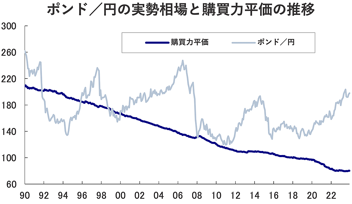 ロンドンとブリュッセルで痛感した円の圧倒的弱さ。海外旅行がこんなにコストフルな本当の理由 | Business Insider Japan