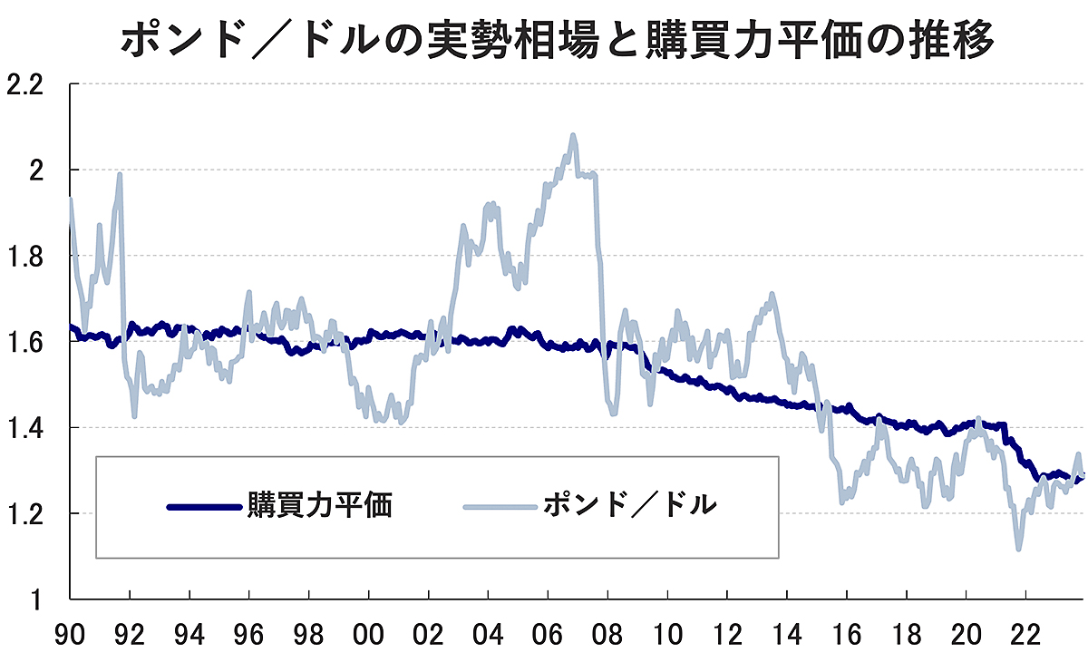 ロンドンとブリュッセルで痛感した円の圧倒的弱さ。海外旅行がこんなにコストフルな本当の理由 | Business Insider Japan