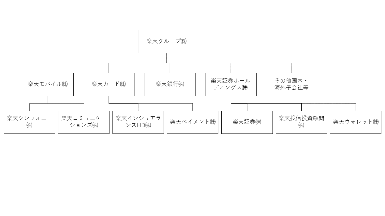 楽天とみずほFGの提携に見る「2つの懸念」…14.99％楽天カード株式取得の深い意味 | Business Insider Japan