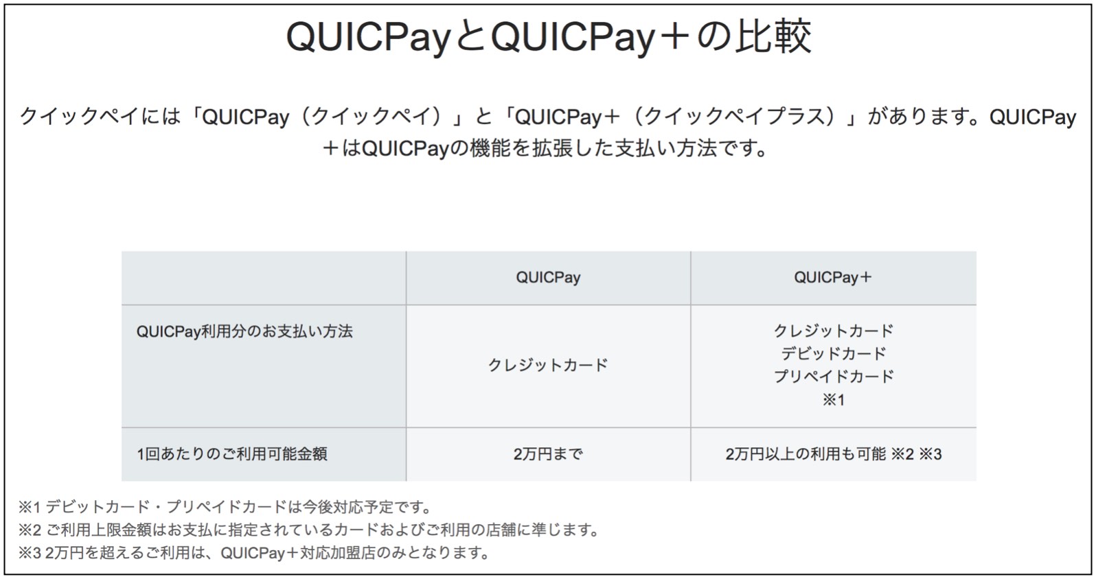 Apple Pay上陸8カ月の