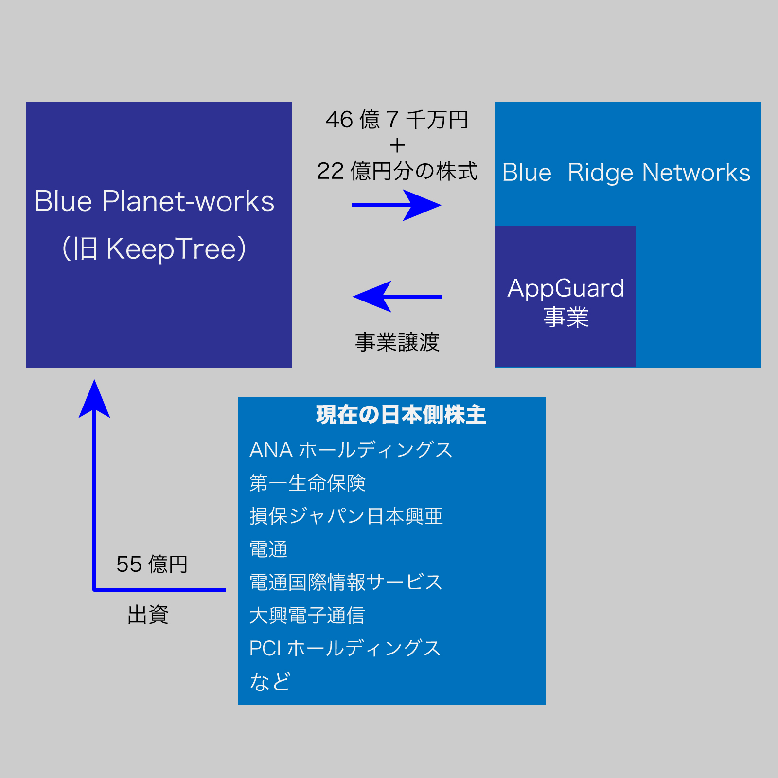 資産家感覚　ビジネスビルディング 資産家感覚 ビジネスビルディング
