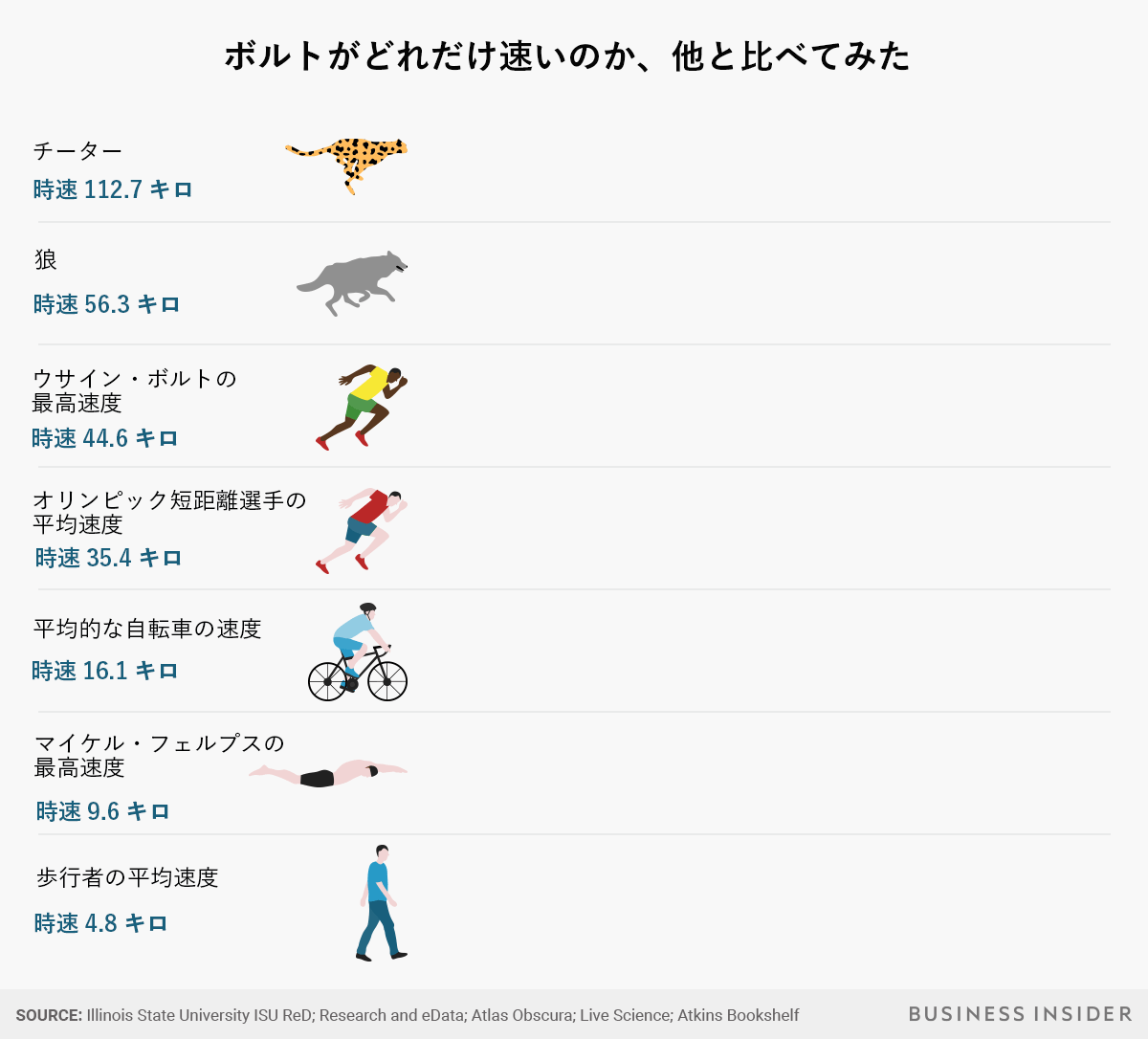 活動歴および当時の関連ビジュアル記録