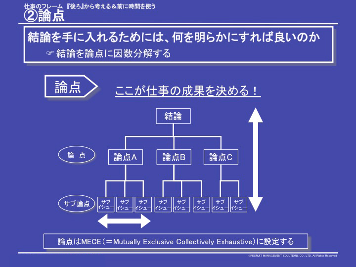 努力しても成果がでない人はここに無駄がある——成果を出す人は「後ろ