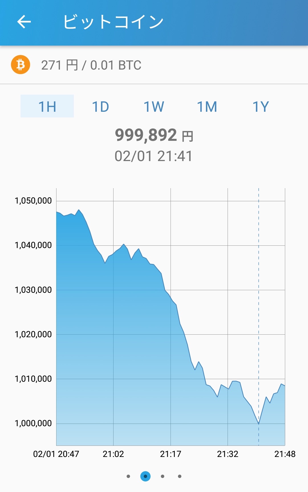 荒れるビットコイン価格、一時100万円以下に下落 | Business Insider Japan