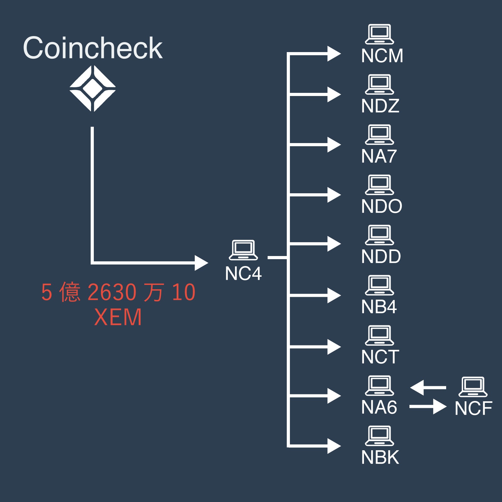 コインチェックはどうなる？ 今週読むべき5つのニュース | Business Insider Japan