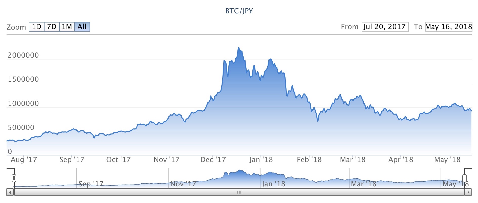 仮想通貨バブルの崩壊は、悪いことじゃない」gumi國光氏に聞く“熱狂のその先” | Business Insider Japan