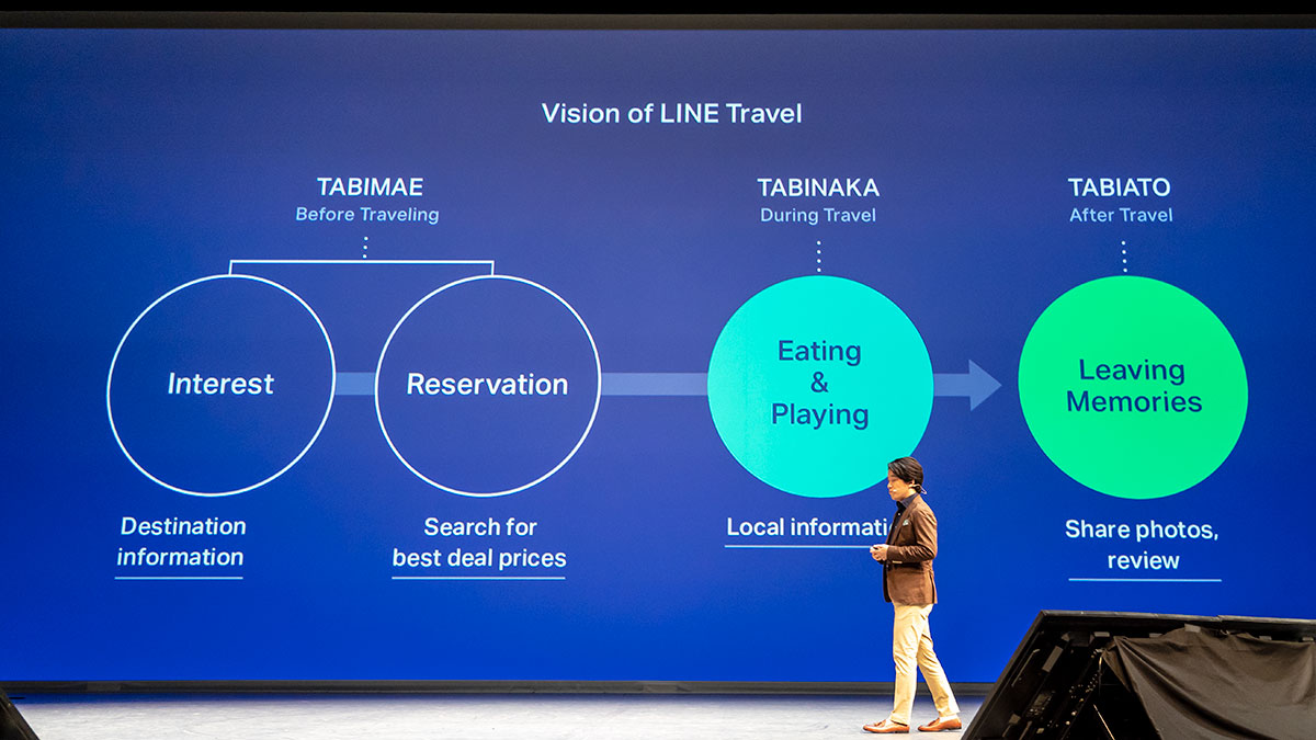 3分でわかる、LINEカンファレンス衝撃の4大発表 —— 仮想通貨から決済まで、一気読み：LINE CONFERENCE 2018 |  Business Insider Japan