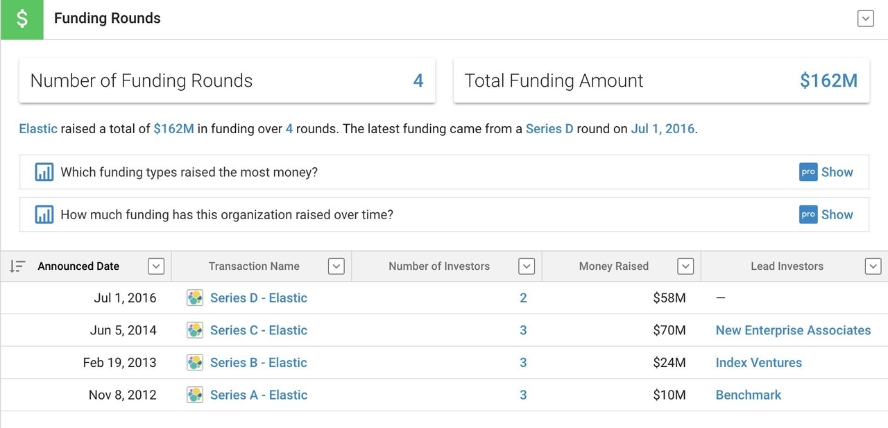 オープンソース活用ビジネスの勝ち方程式は、IPO申請のElasticに学べ | Business Insider Japan