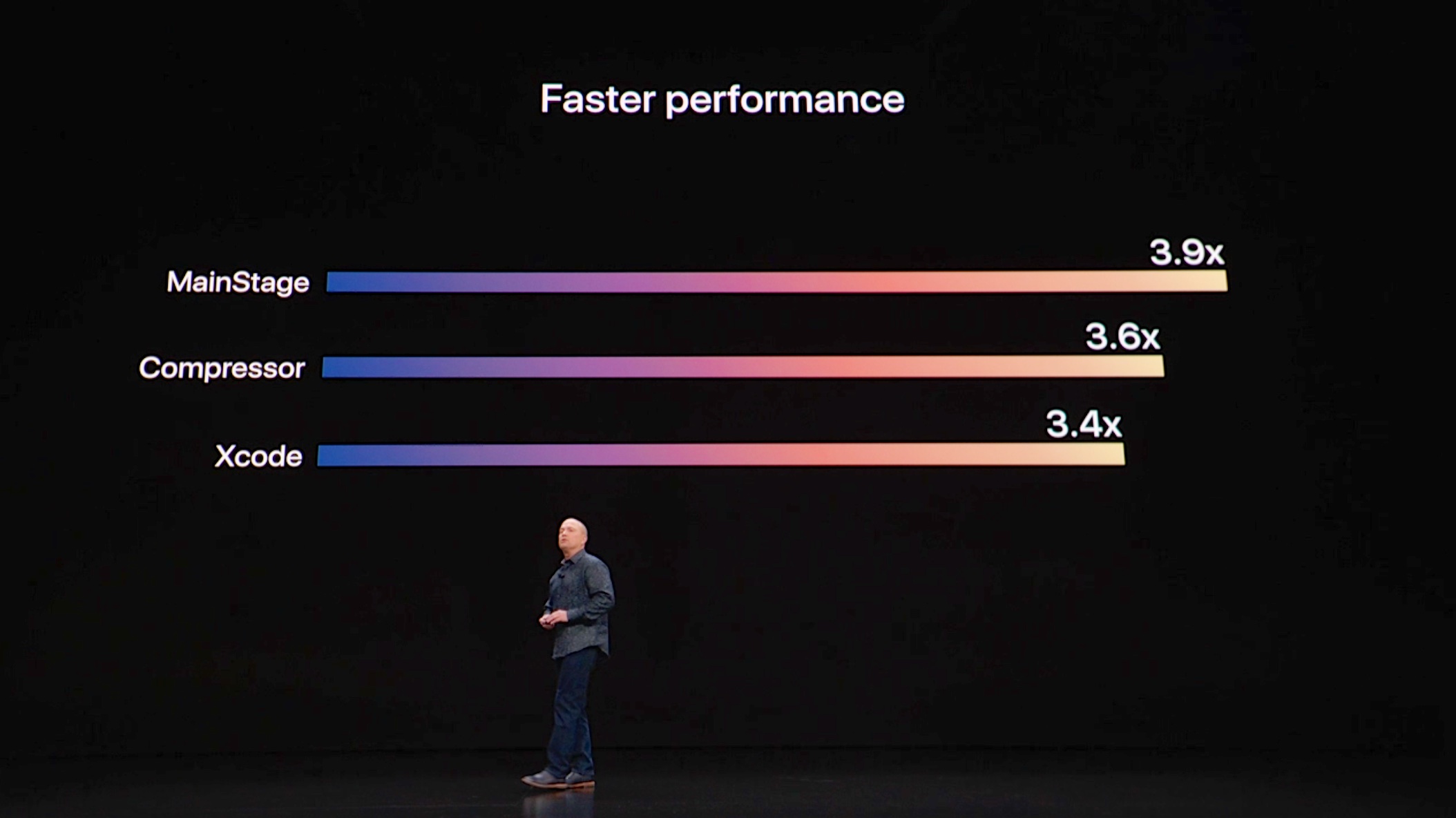 新型Mac miniはインテル第8世代CPUに進化、最大6コア/64GB