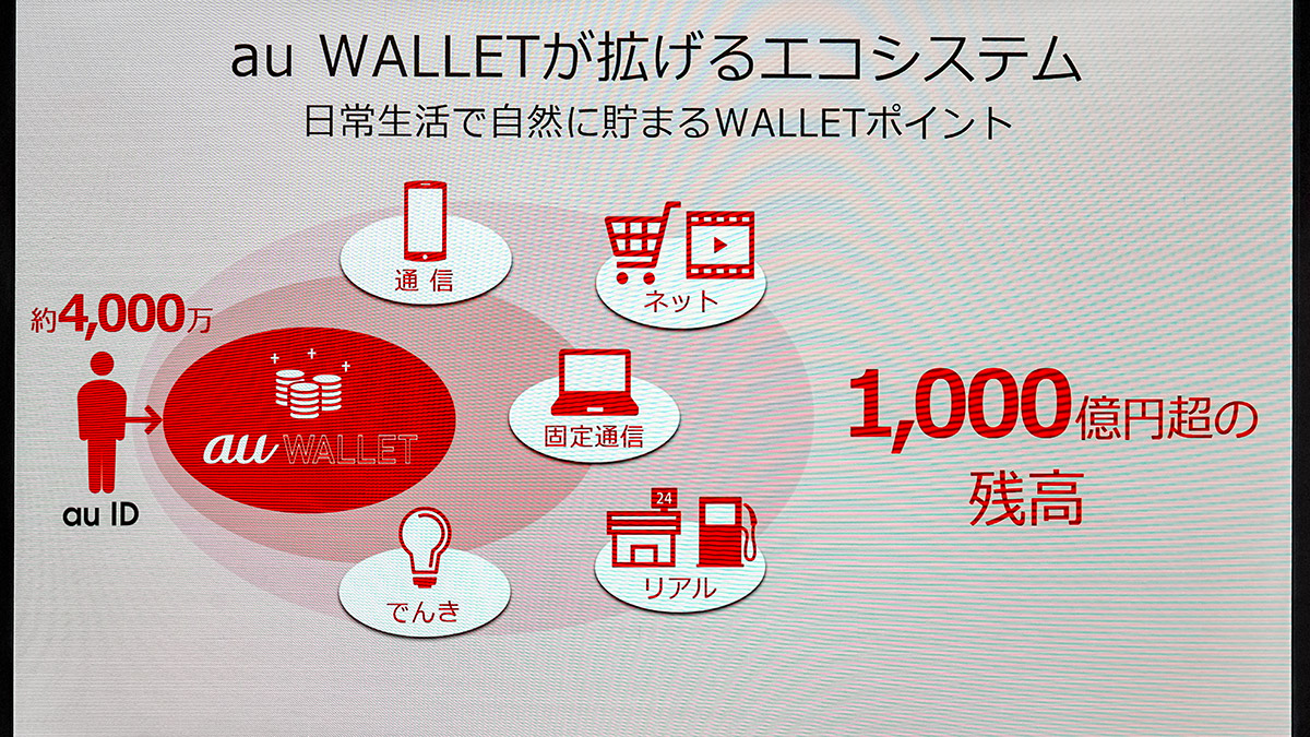 au経済圏、2021年度までに6兆円規模へ ── ブランド統一や「au PAY」スタートで示されるKDDIの本気 | Business Insider  Japan