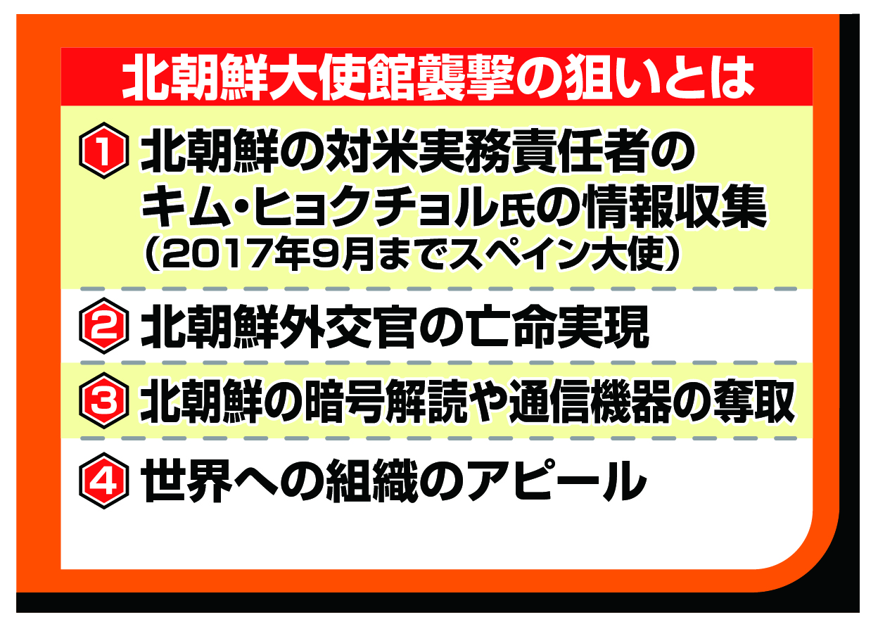 スペイン北朝鮮大使館襲撃】犯行声明出した「自由朝鮮」リーダーはエール大卒エリート。狙いは何か | Business Insider Japan