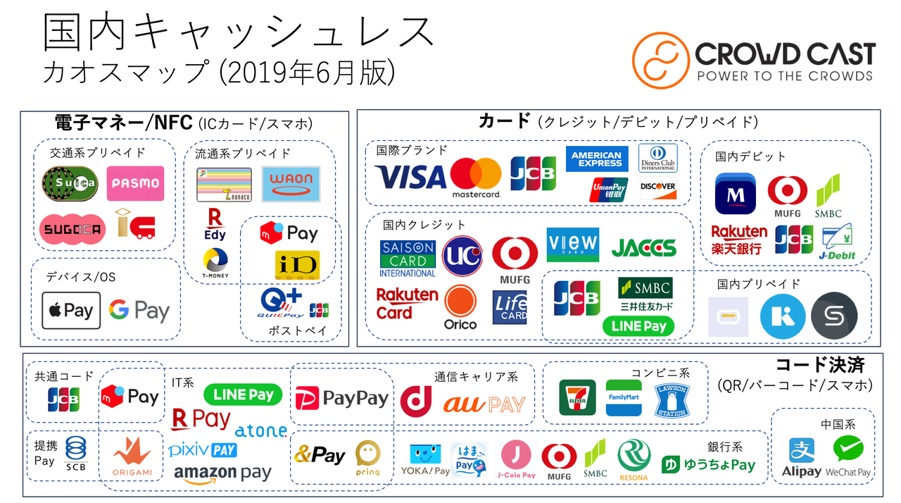 なぜSuicaは楽天Payと提携したのか？キャッシュレス決済市場はカオス状態 | Business Insider Japan