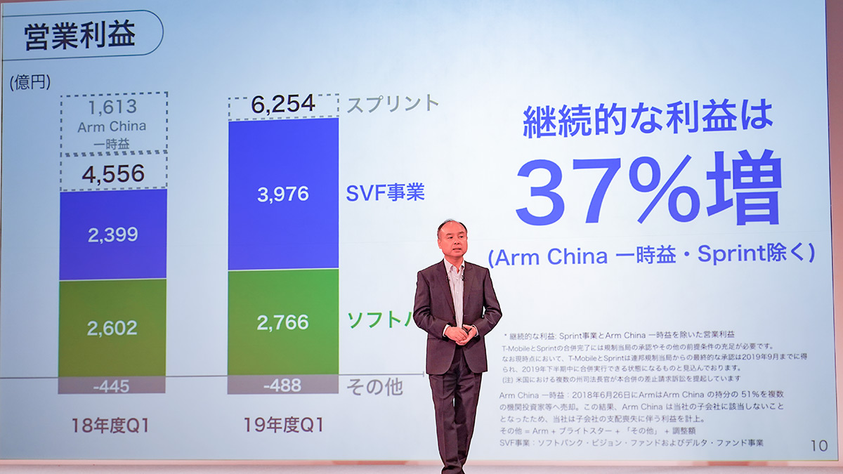孫正義氏「名前は孫だが忖度させた事実はない」。スプリント合併、ヤフー・アスクル対立を語る：ソフトバンクG決算 | Business Insider  Japan