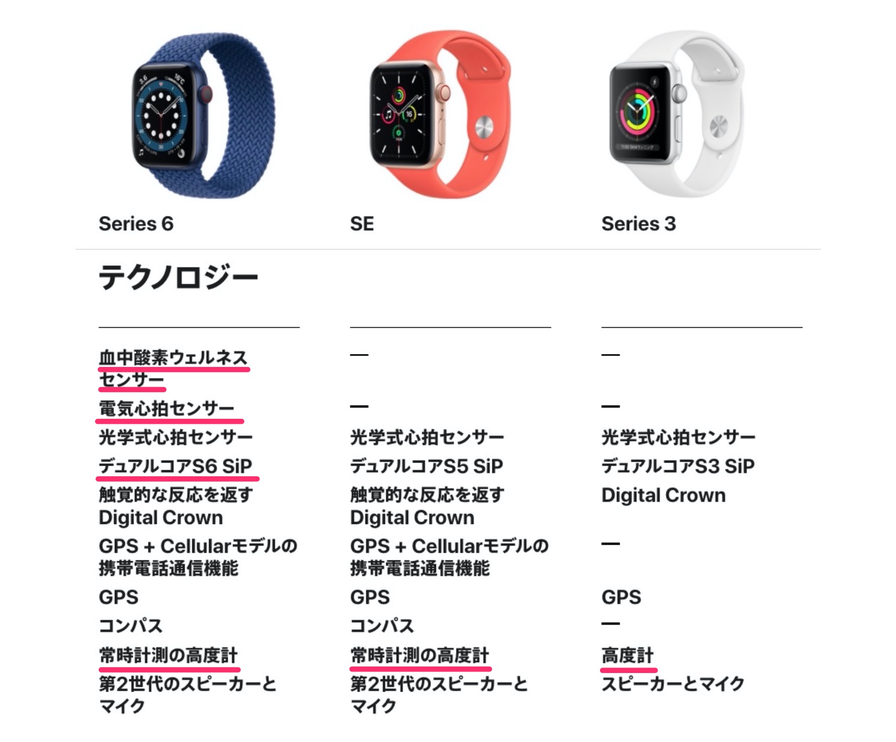 Apple Watch SE (GPS)44 mm 第一世代　バッテリー97% Apple Watch SE (GPS)44 mm 第一世代 バッテリー97%