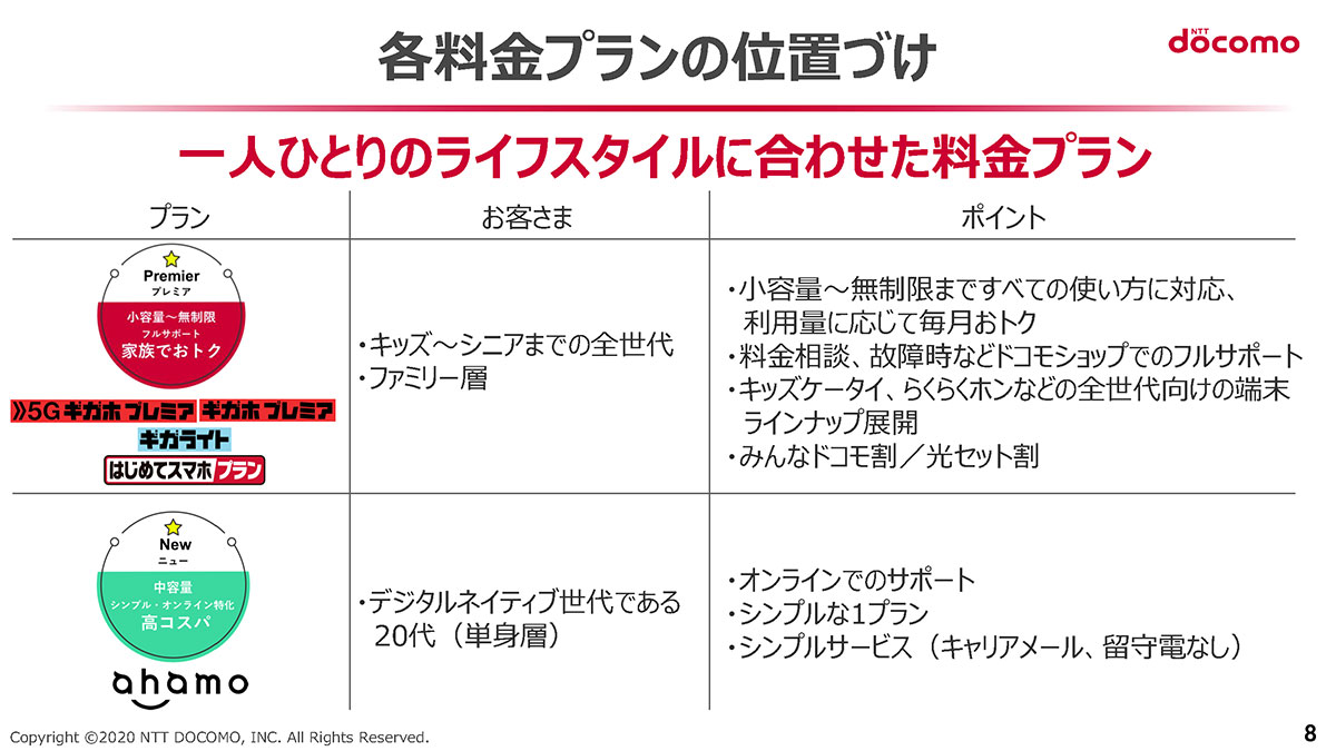 ahamoだけではなかった。3分でわかる｢ドコモ5G値下げ｣。新料金3つの