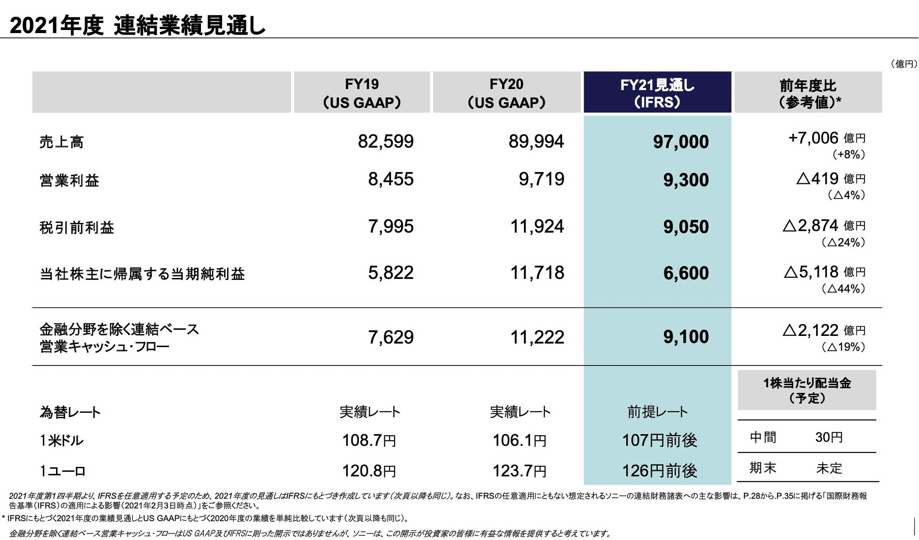 SONY SS-f6000 シリアル連番 動作確認済み SONY SS-F6000 [ペア